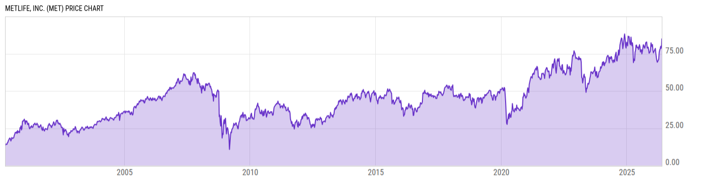Price Chart