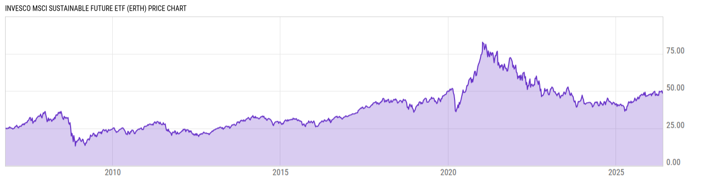 Price Chart
