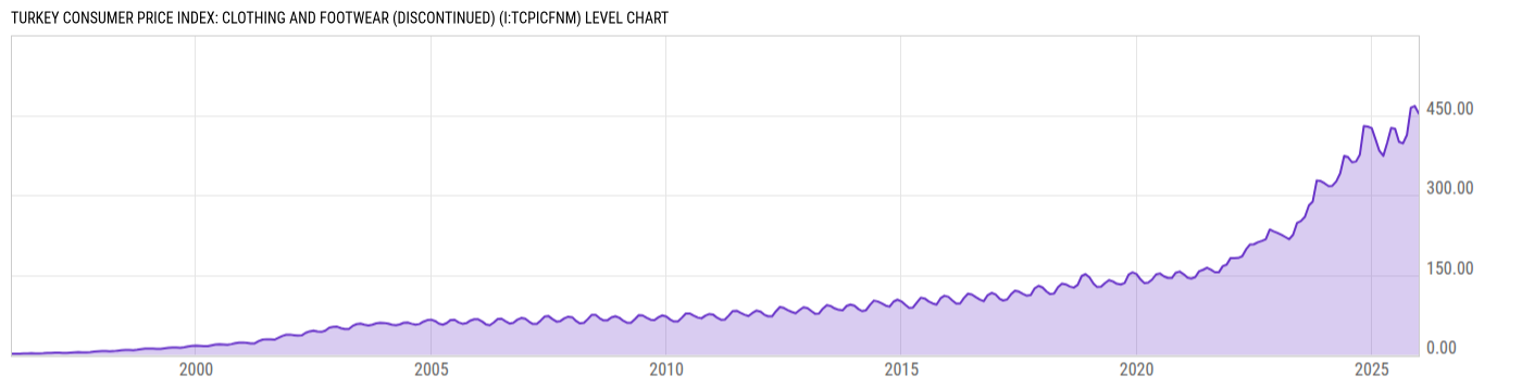 Level Chart
