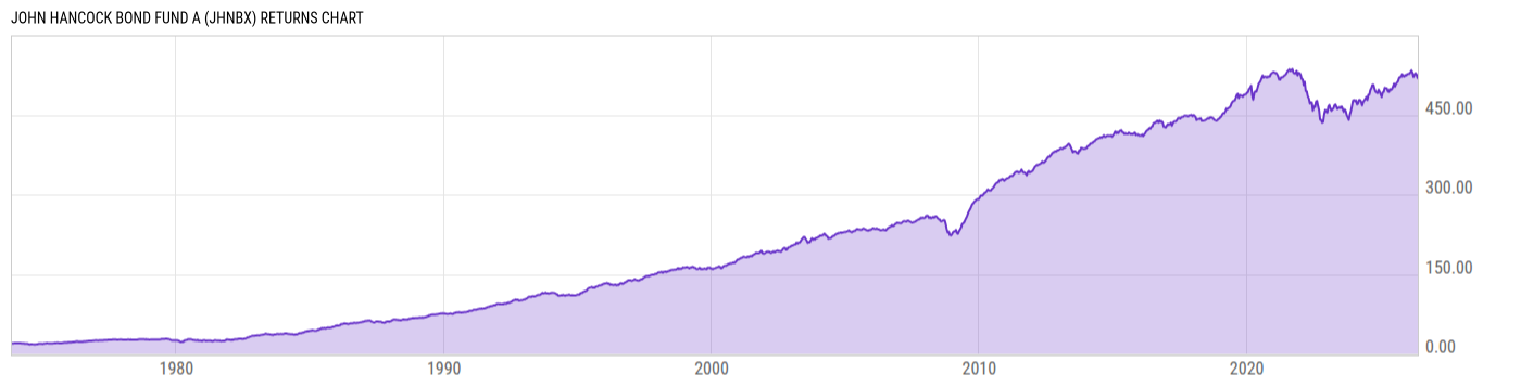 Returns Chart