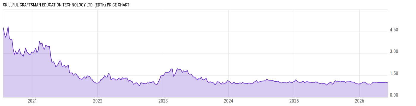 Price Chart