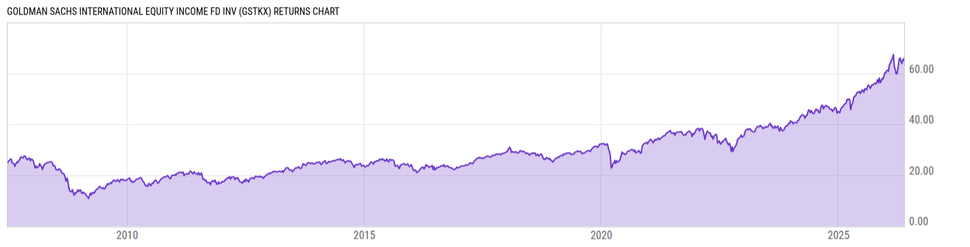Returns Chart