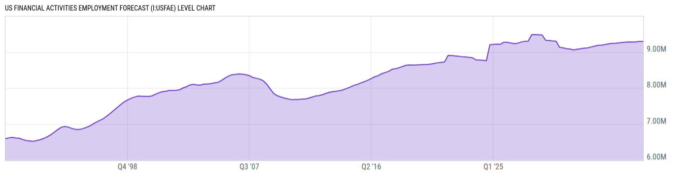 Level Chart