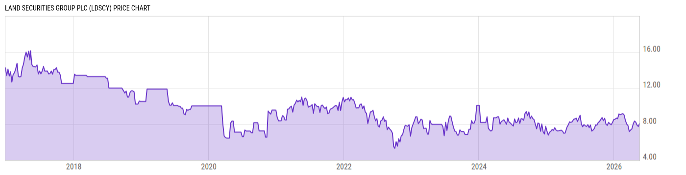 Price Chart