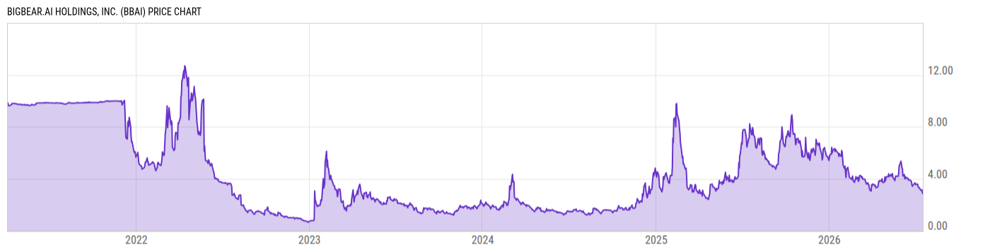 Price Chart