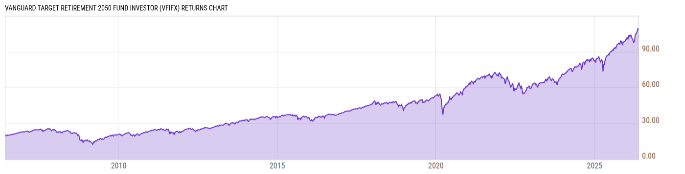 Returns Chart