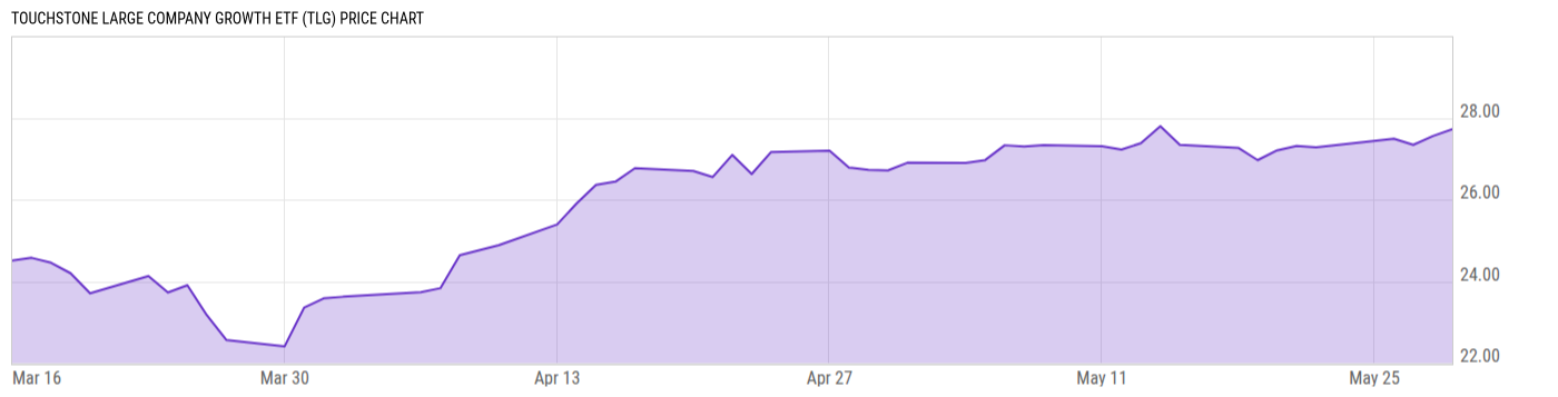 Price Chart