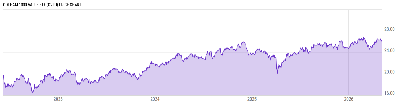 Price Chart