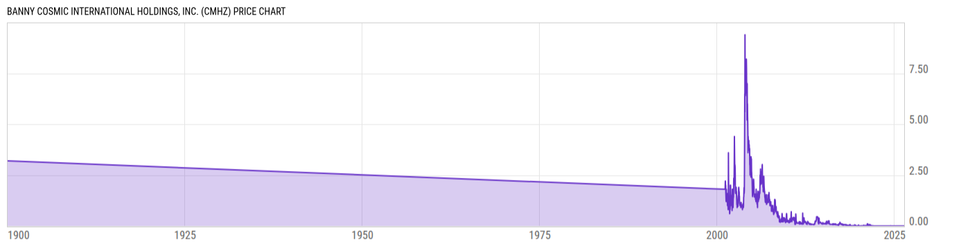 Price Chart