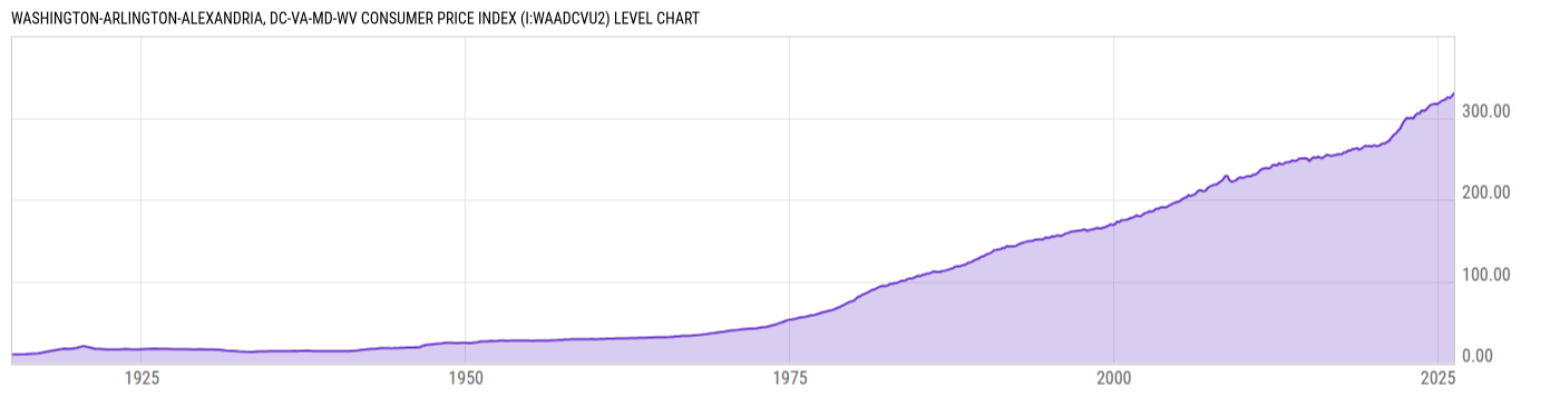Level Chart