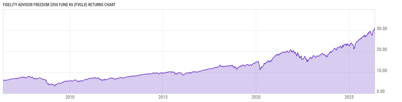 Returns Chart