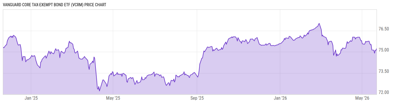 Price Chart