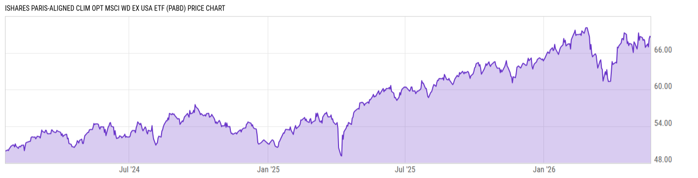 Price Chart