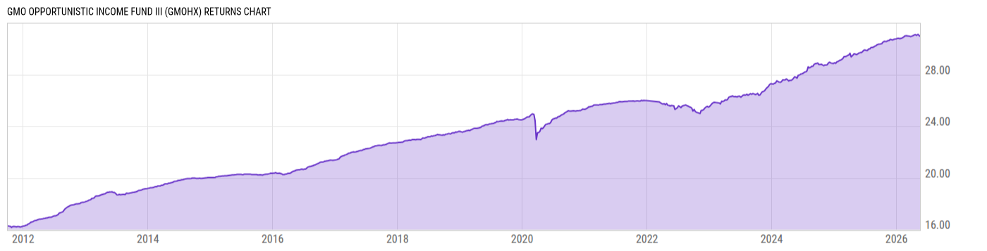 Returns Chart