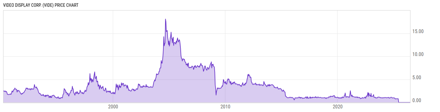 Price Chart