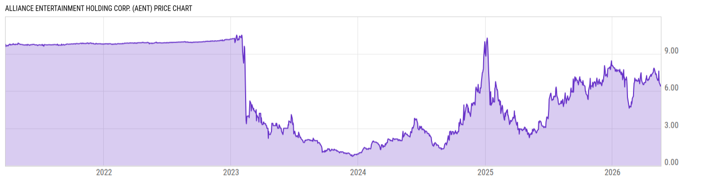 Price Chart