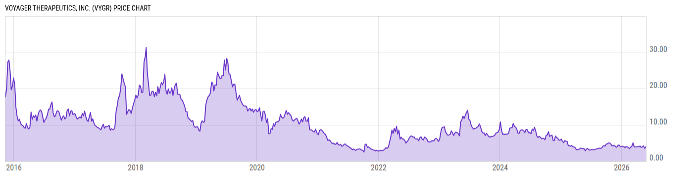 Price Chart