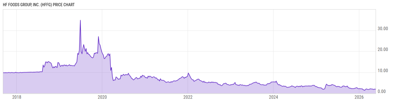 Price Chart