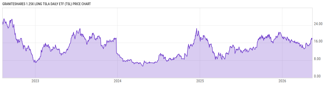 Price Chart