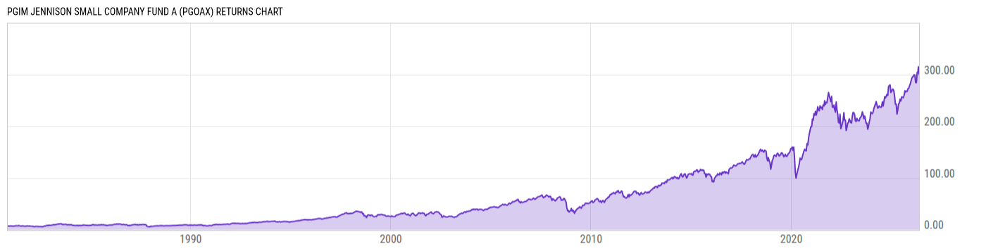 Returns Chart
