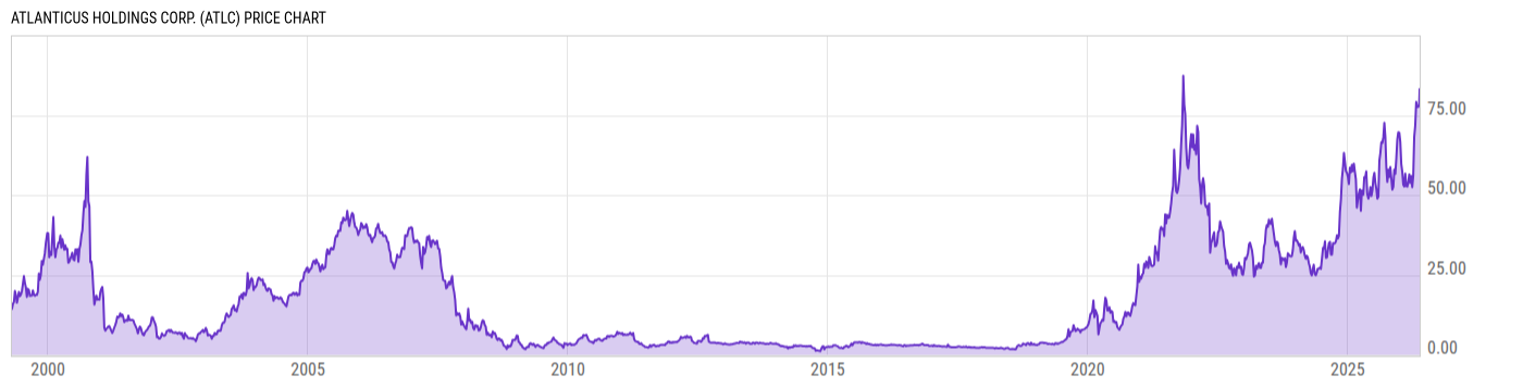 Price Chart