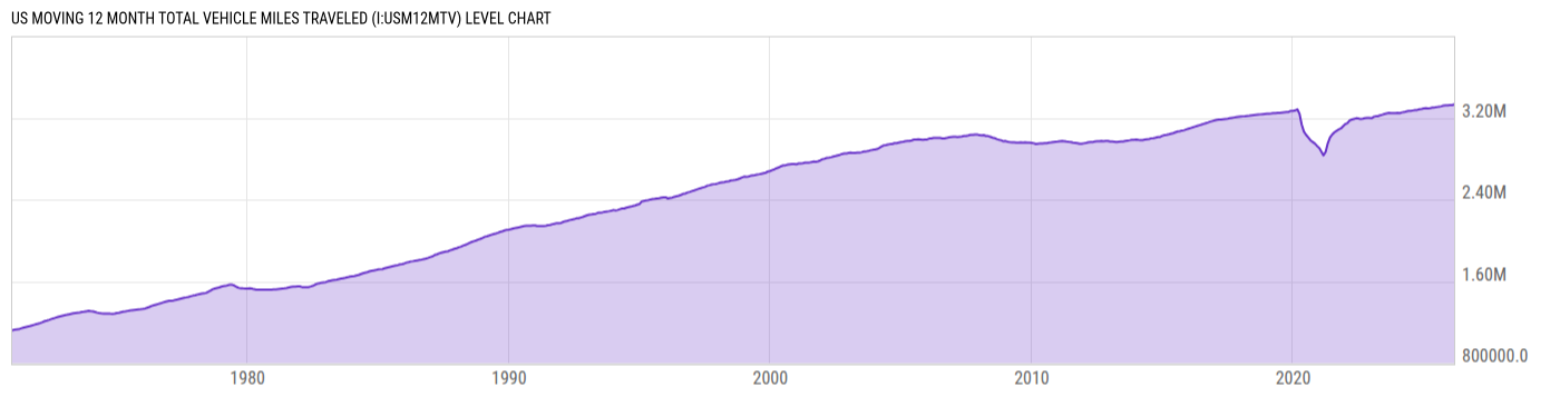 Level Chart