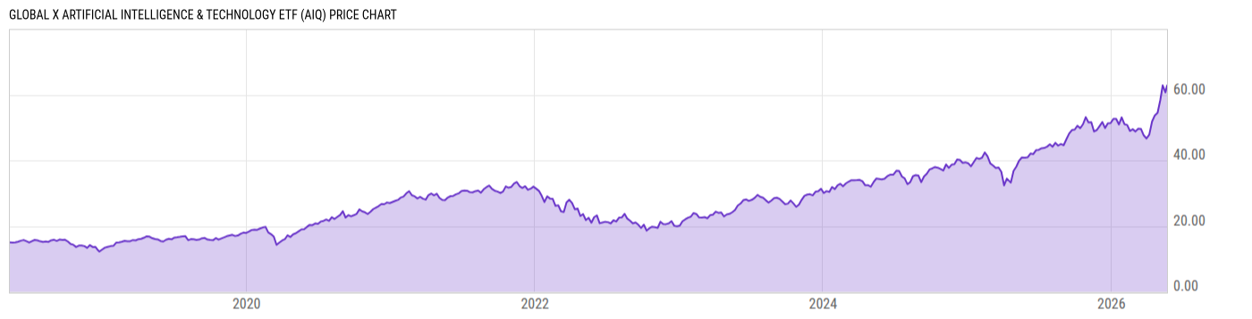 Price Chart