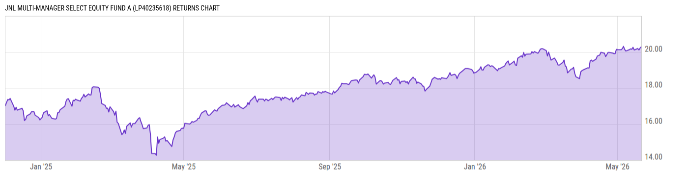 Returns Chart