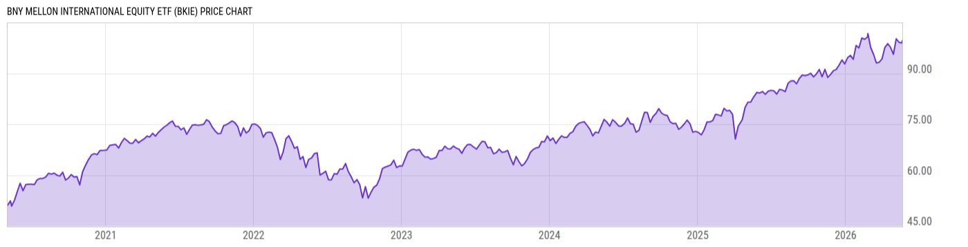 Price Chart