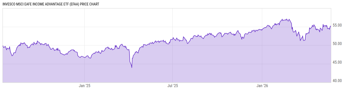 Price Chart