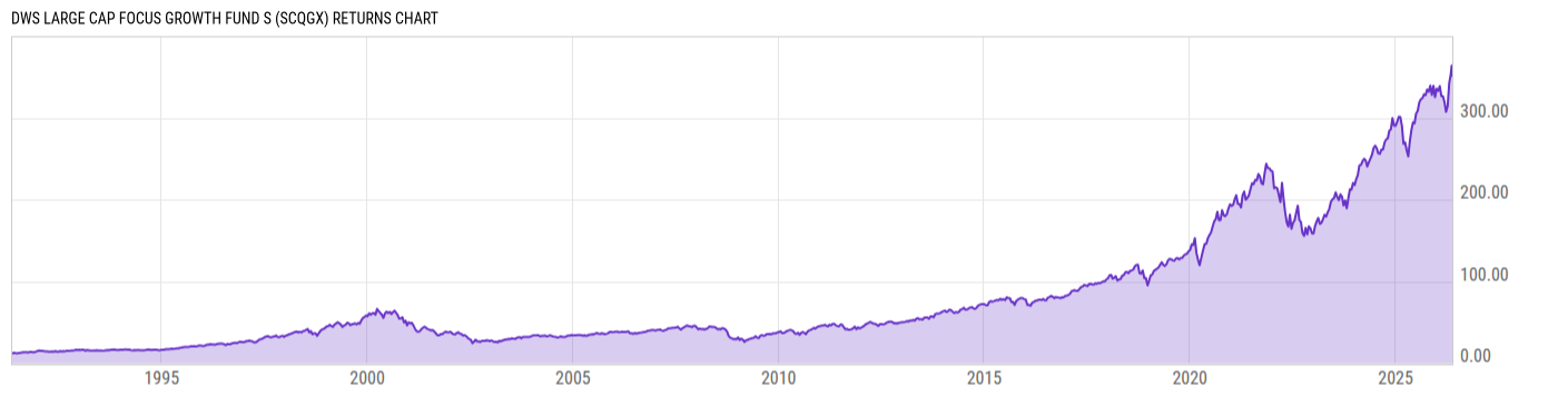 Returns Chart