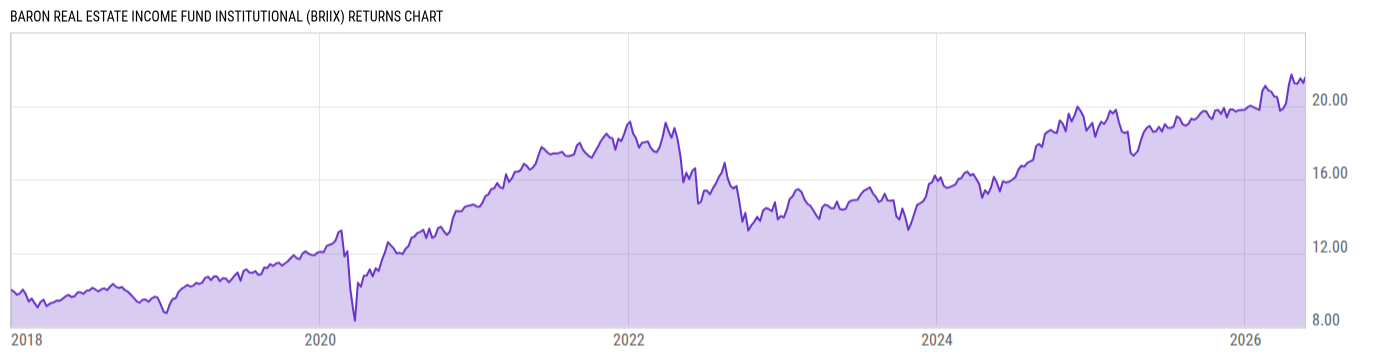Returns Chart