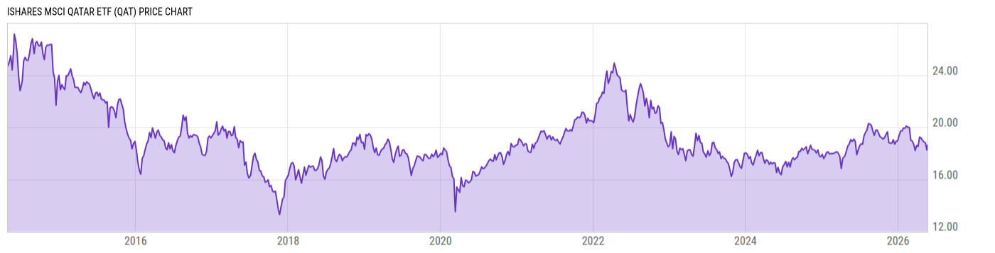 Price Chart
