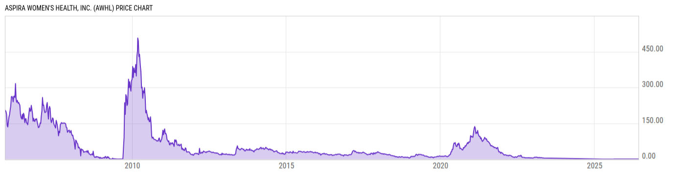 Price Chart