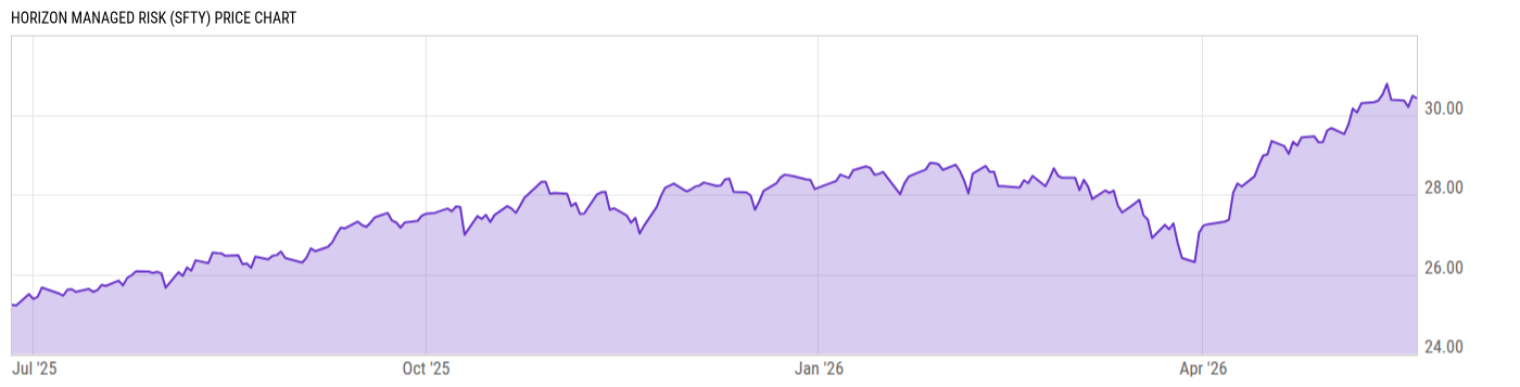 Price Chart