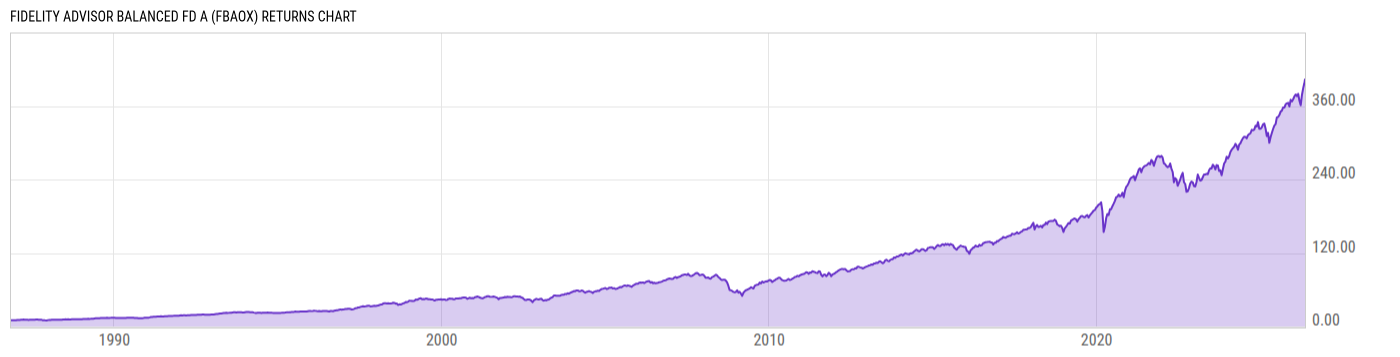 Returns Chart