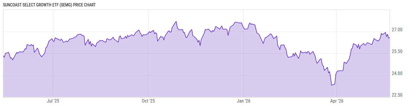 Price Chart