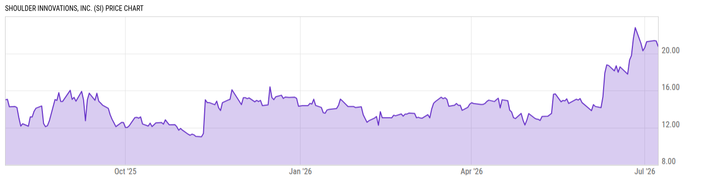 Price Chart