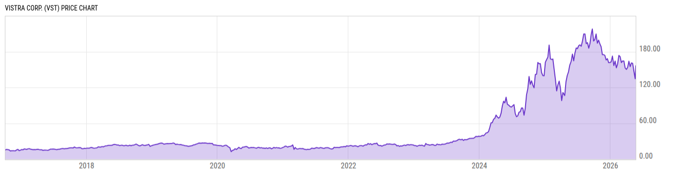Price Chart