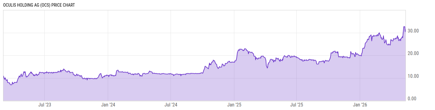Price Chart