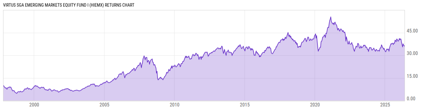 Returns Chart