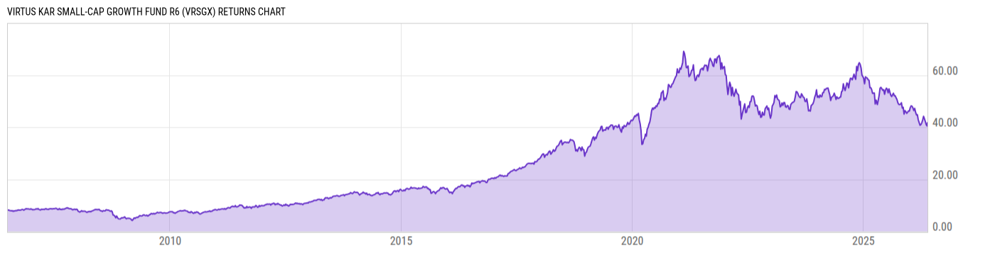 Returns Chart