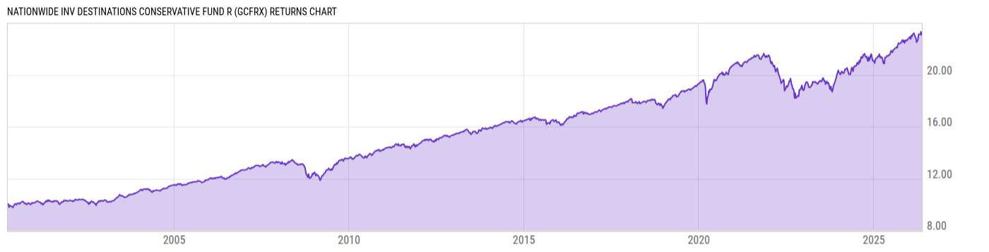 Returns Chart