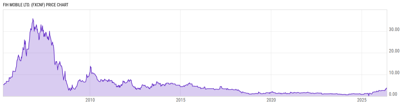 Price Chart