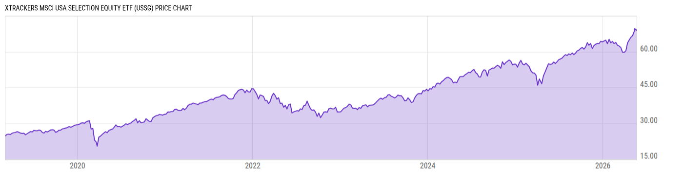 Price Chart