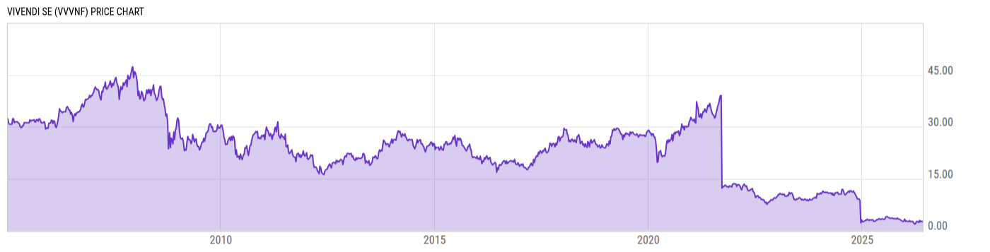Price Chart