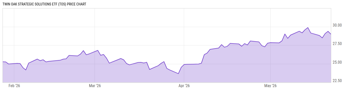 Price Chart
