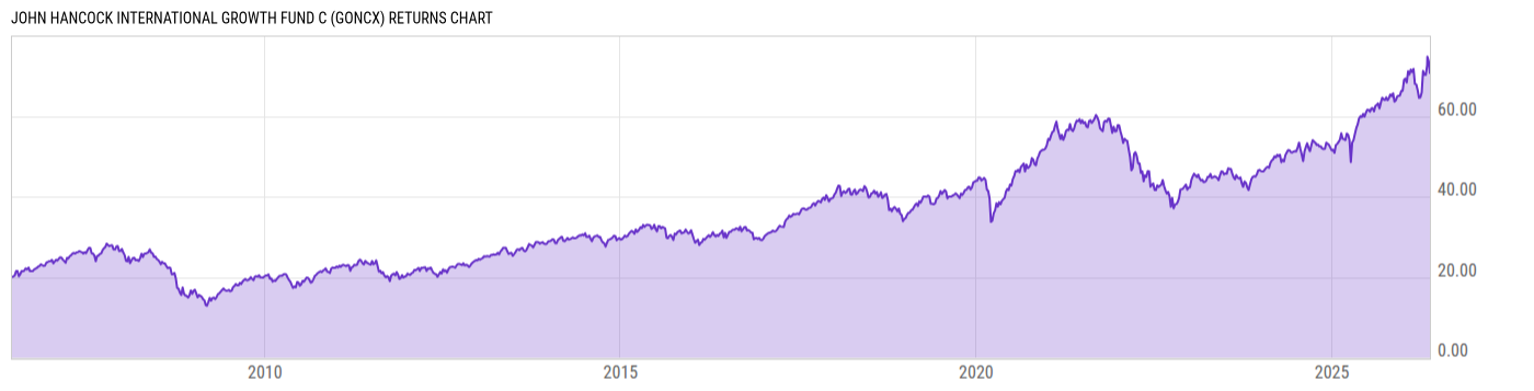Returns Chart