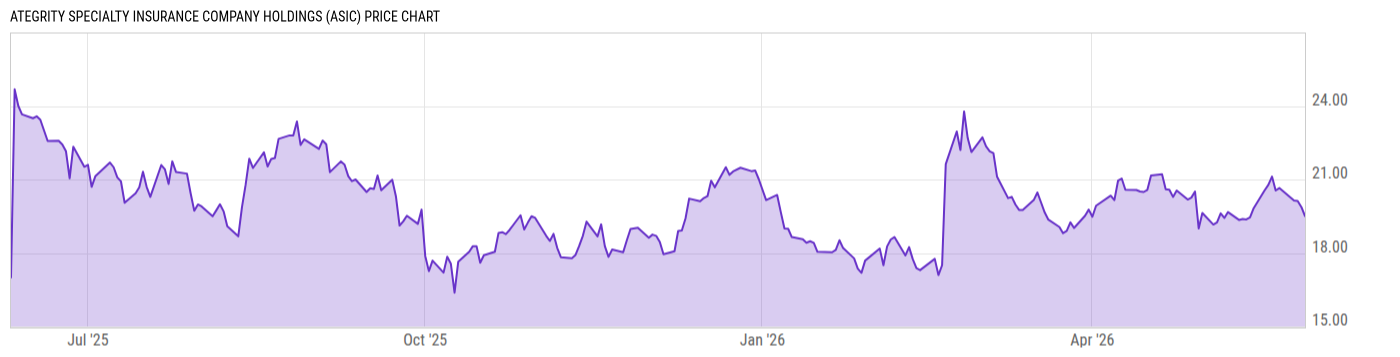 Price Chart