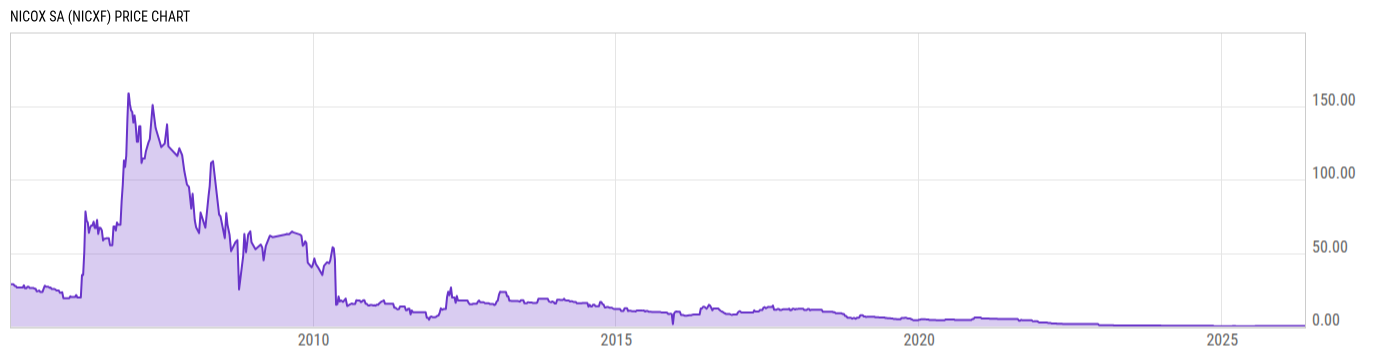 Price Chart